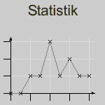 Statistik Webcam
